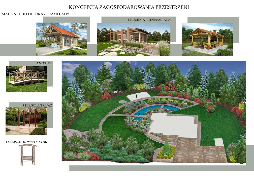 Koncepcja zagospodarowania przestrzeni